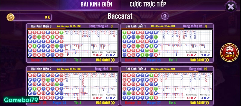 Kho game đồ sộ được yêu thích nhất hiện nay cho game thủ tham gia 