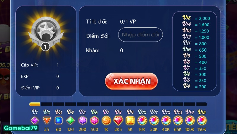 Giới thiệu về cơ chế điểm Vip cực kỳ hấp dẫn