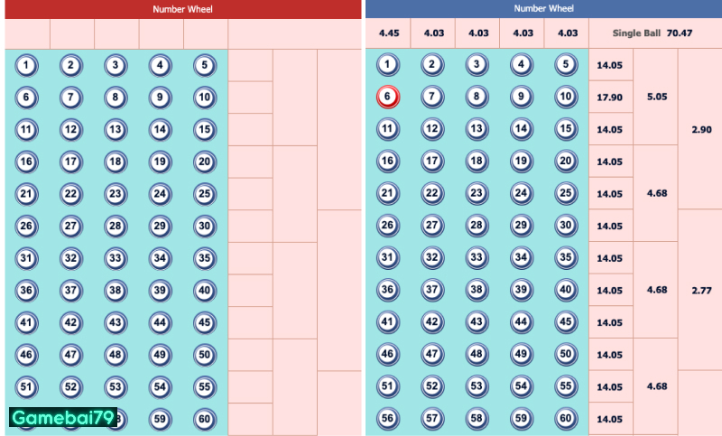 Anh em thoải mái thể hiện tại lô đề, number game 